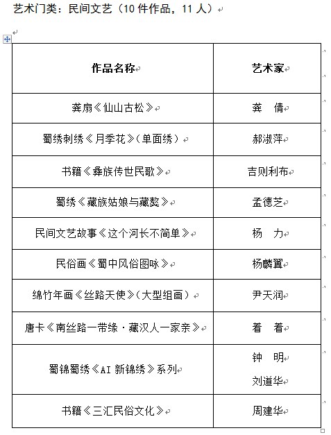 推優(yōu)工程,皇冠假日酒店,文學(xué)藝術(shù)界聯(lián)合會