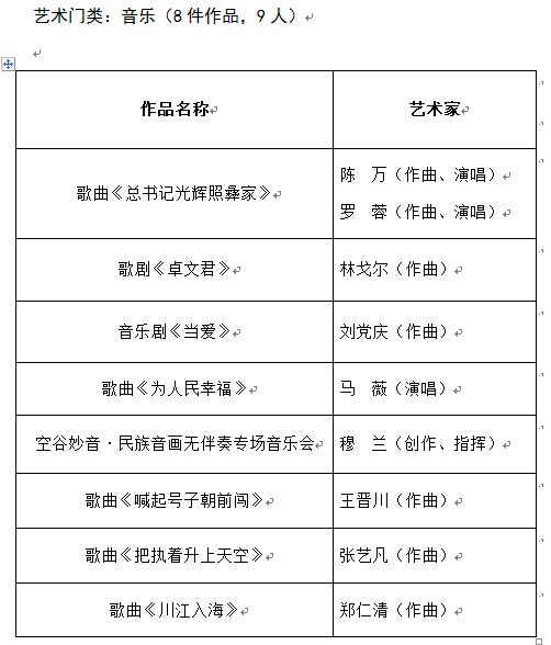 推優(yōu)工程,皇冠假日酒店,文學(xué)藝術(shù)界聯(lián)合會